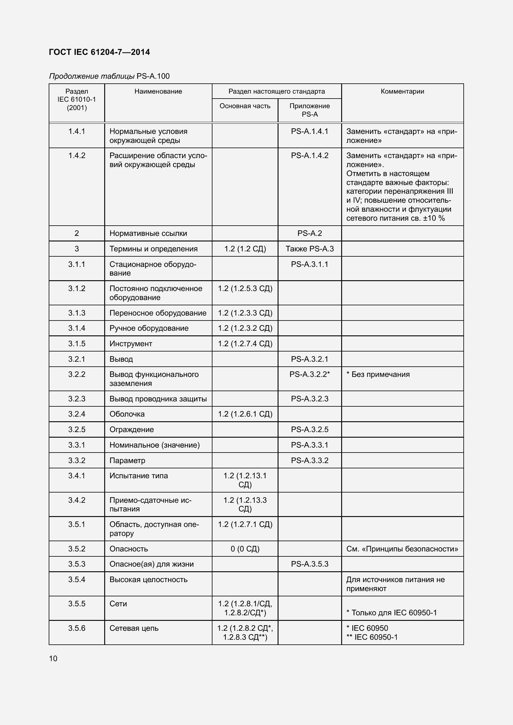 Страница 15 ГОСТ IEC 61204-7-2014