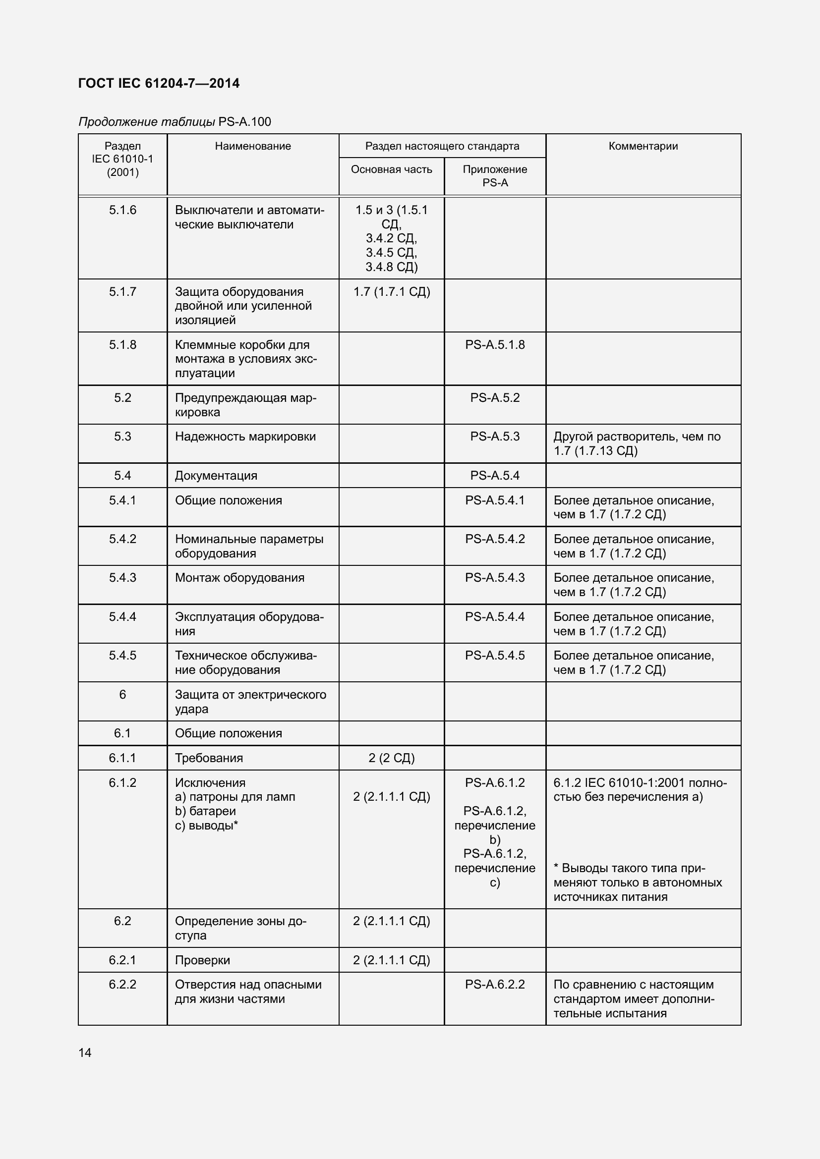 Страница 19 ГОСТ IEC 61204-7-2014