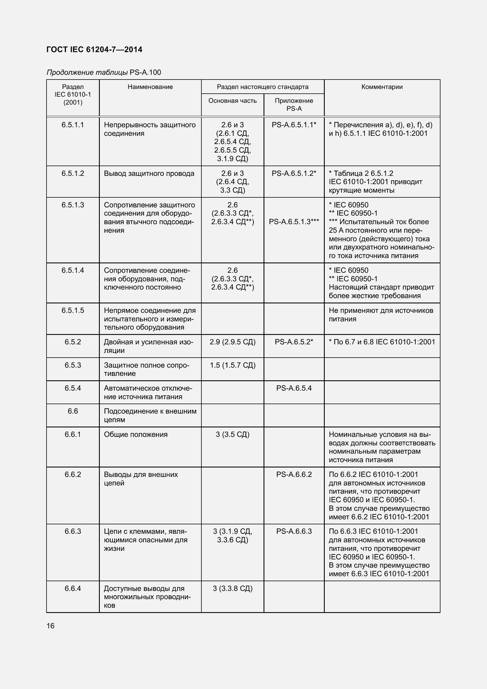 Страница 21 ГОСТ IEC 61204-7-2014