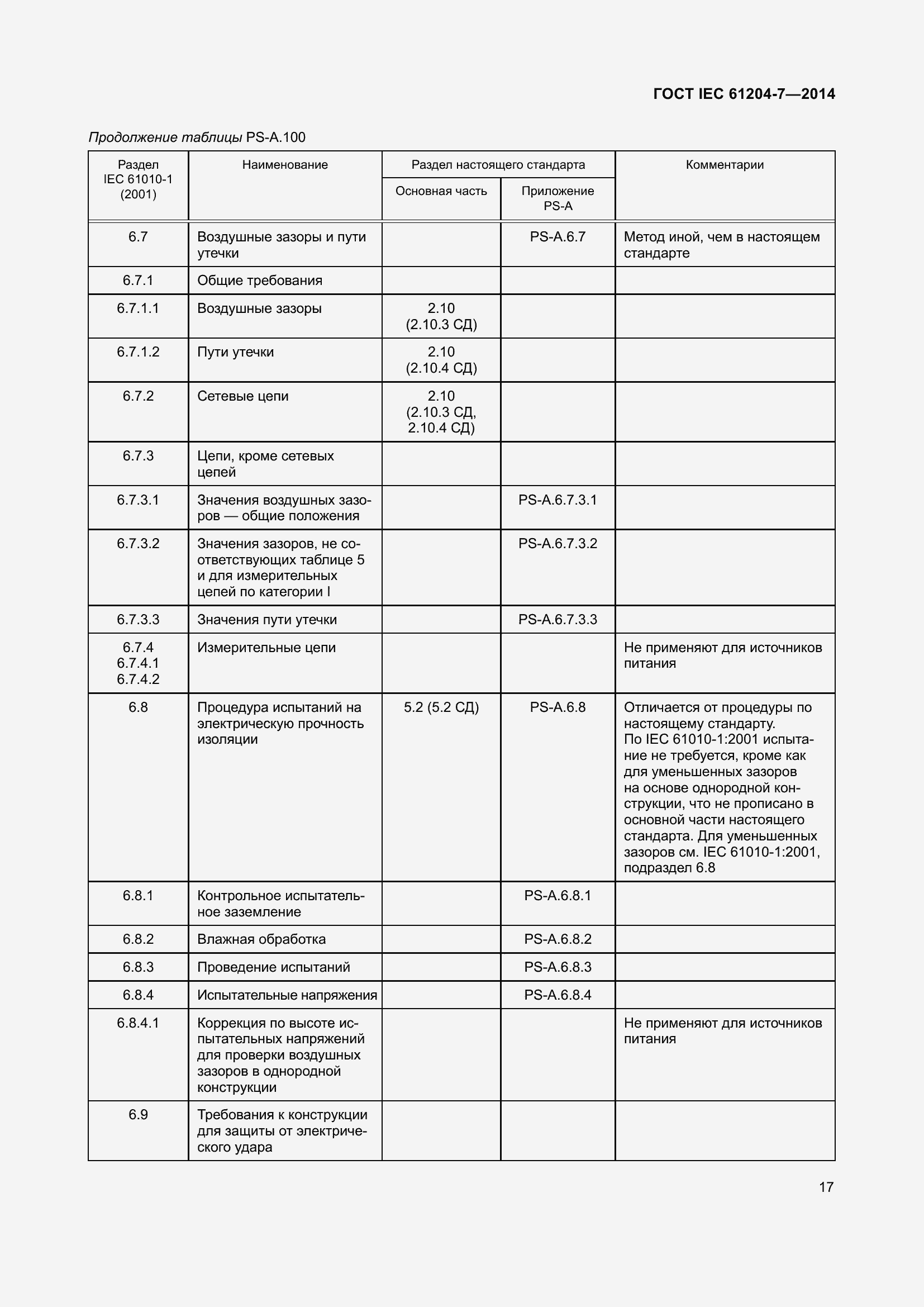 Страница 22 ГОСТ IEC 61204-7-2014