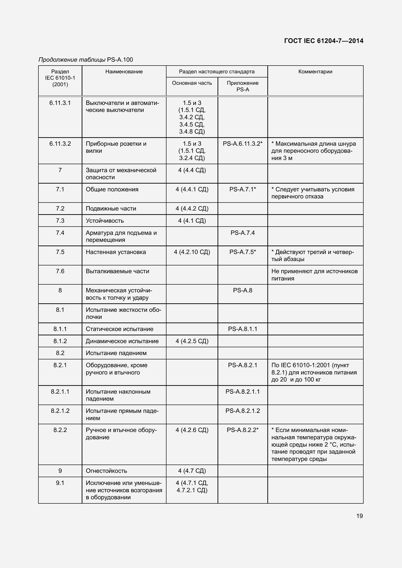 Страница 24 ГОСТ IEC 61204-7-2014