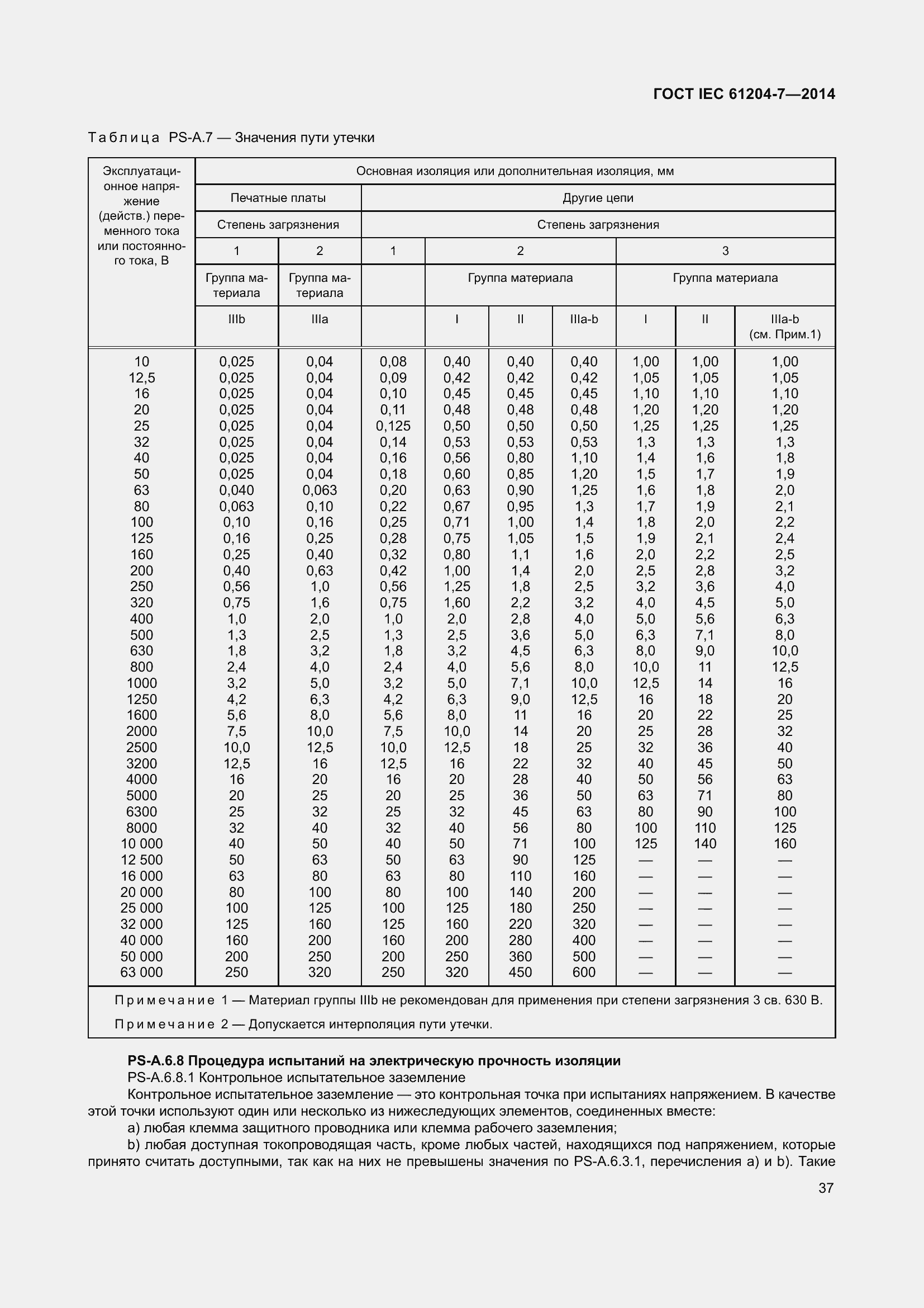 Страница 42 ГОСТ IEC 61204-7-2014