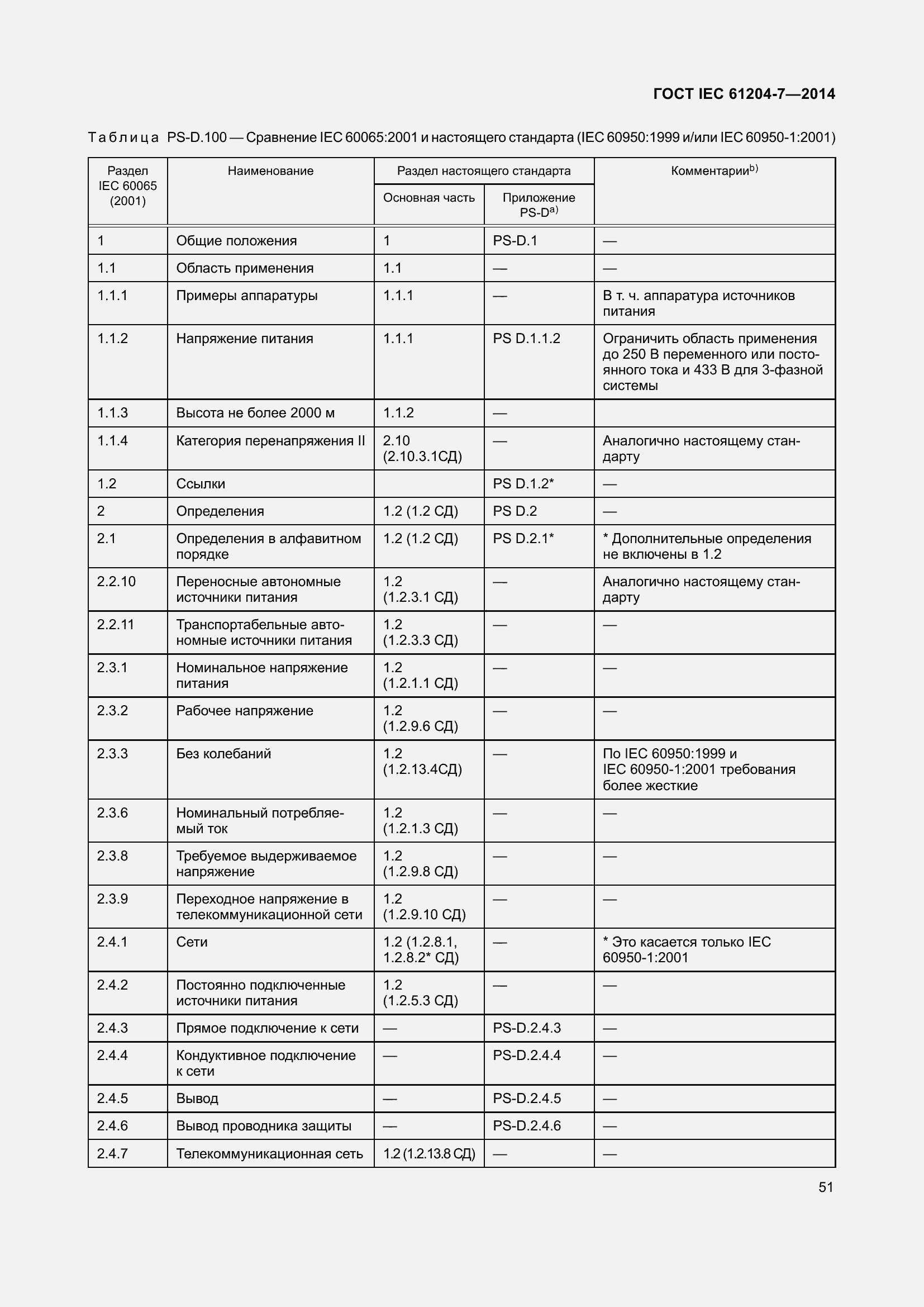 Страница 56 ГОСТ IEC 61204-7-2014