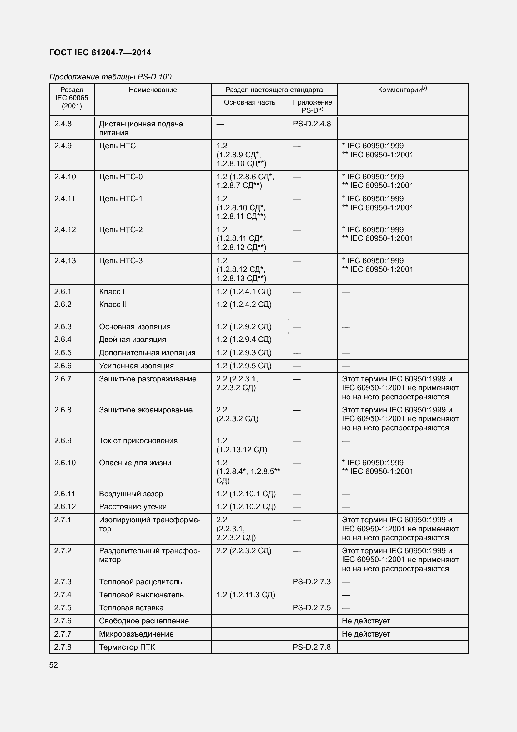 Страница 57 ГОСТ IEC 61204-7-2014