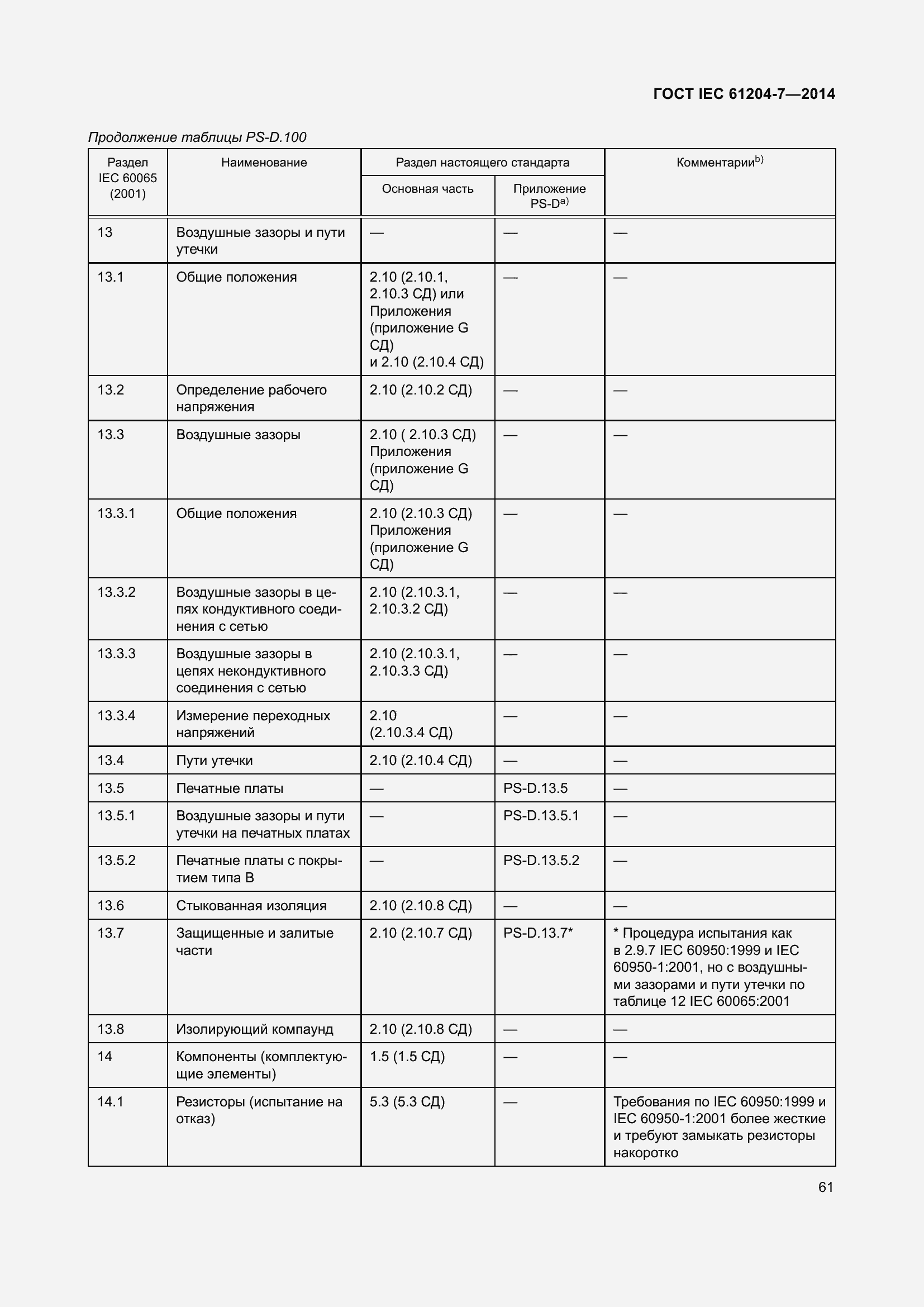 Страница 66 ГОСТ IEC 61204-7-2014