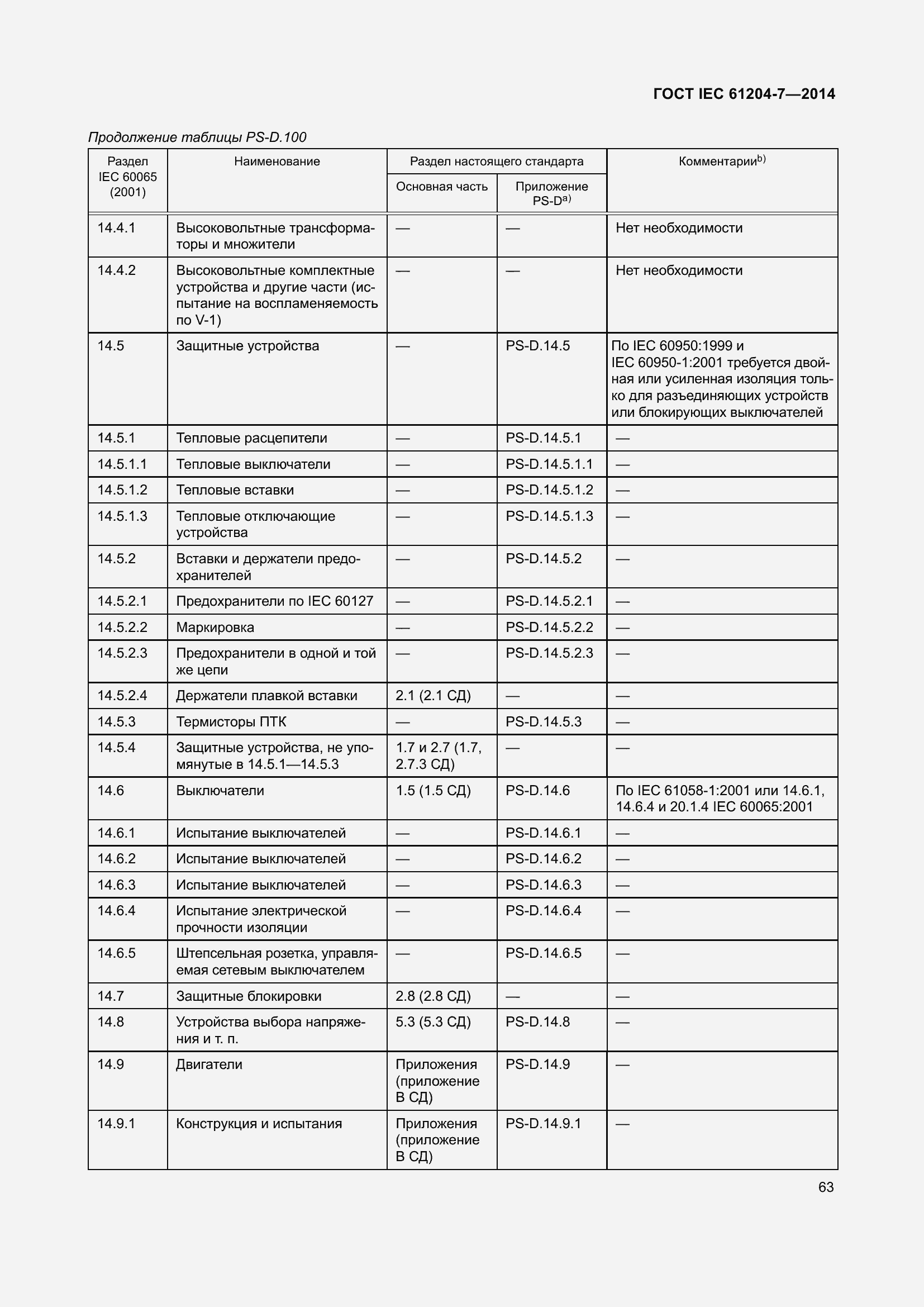 Страница 68 ГОСТ IEC 61204-7-2014