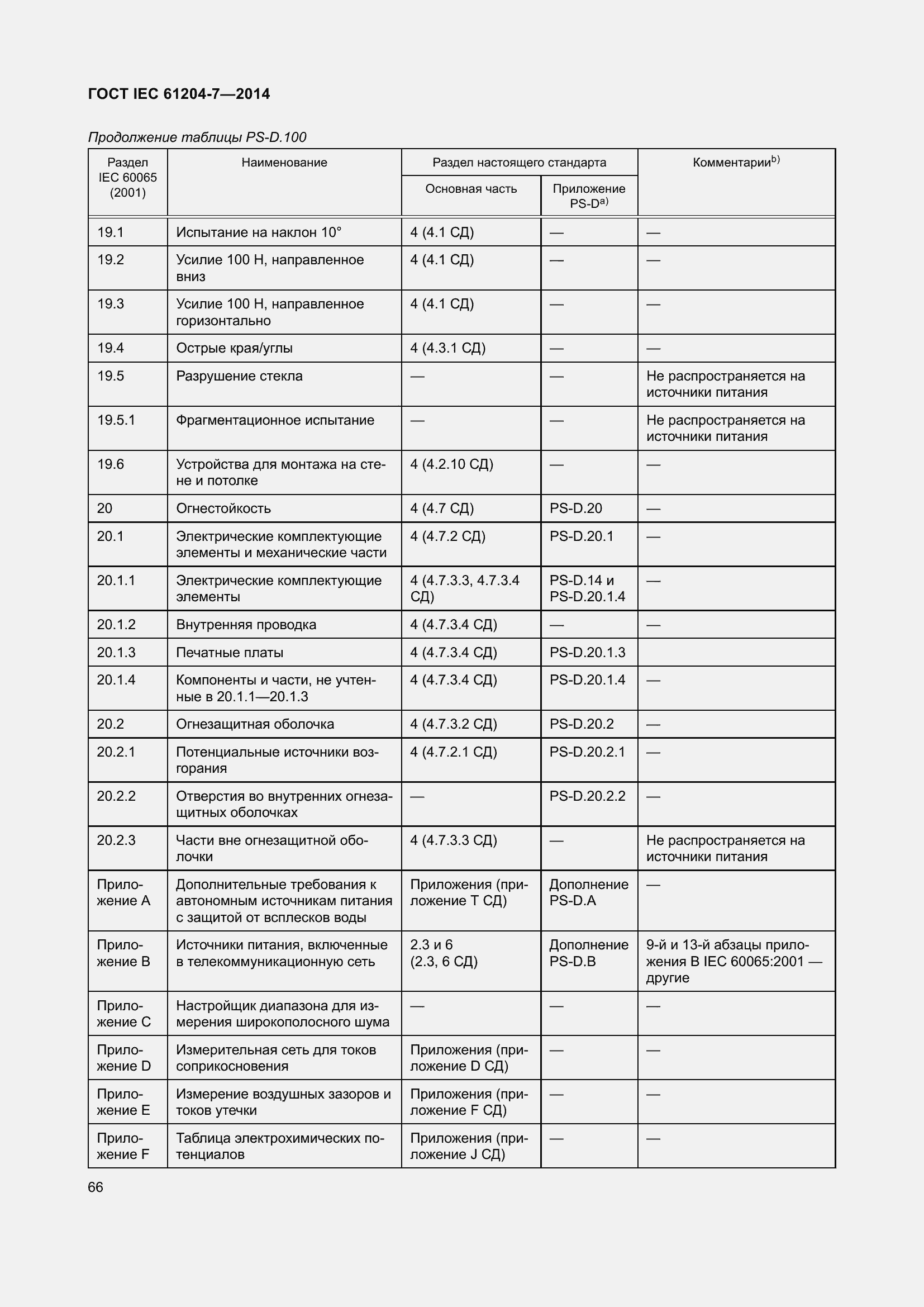 Страница 71 ГОСТ IEC 61204-7-2014