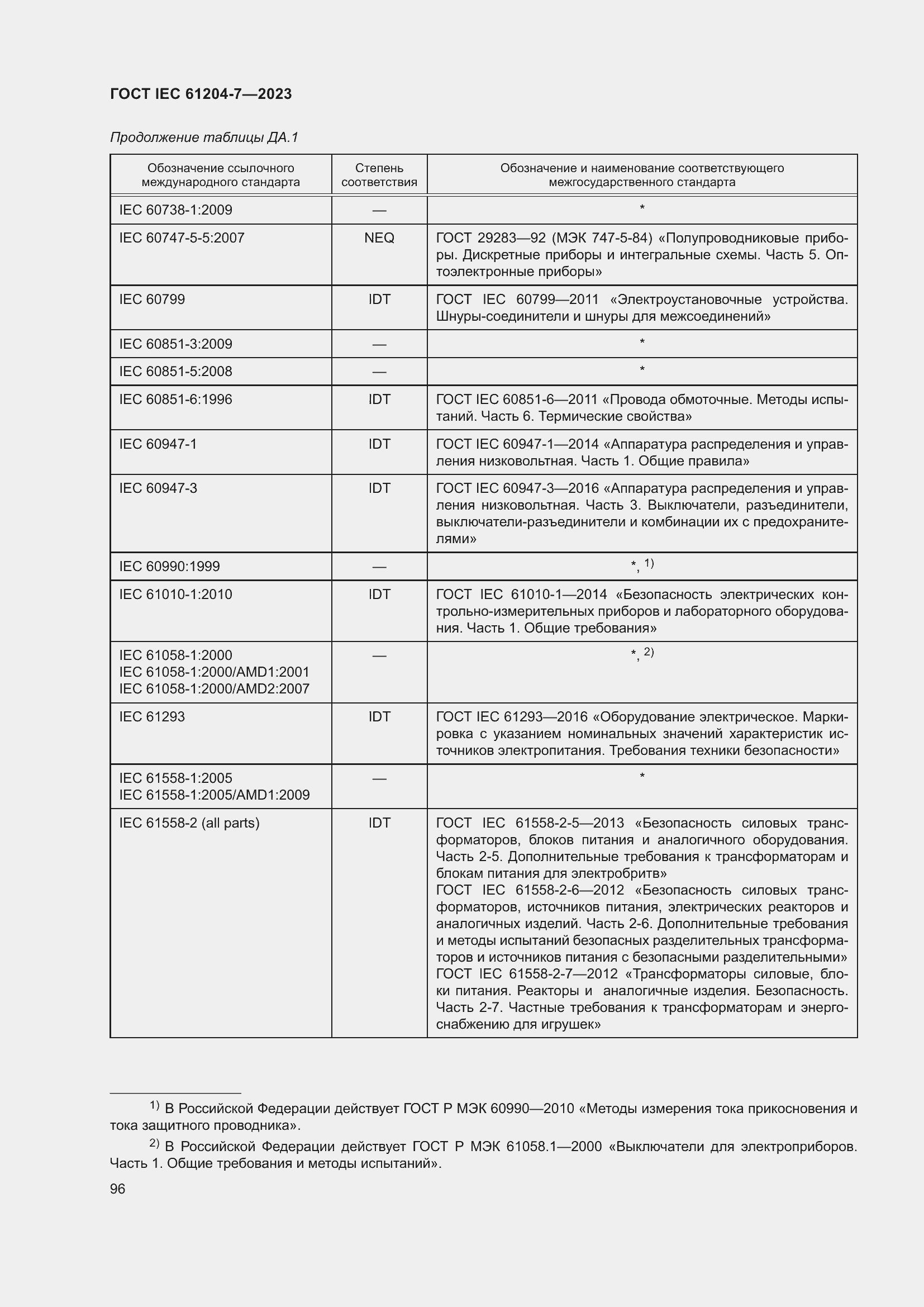 Страница 100 ГОСТ IEC 61204-7-2023
