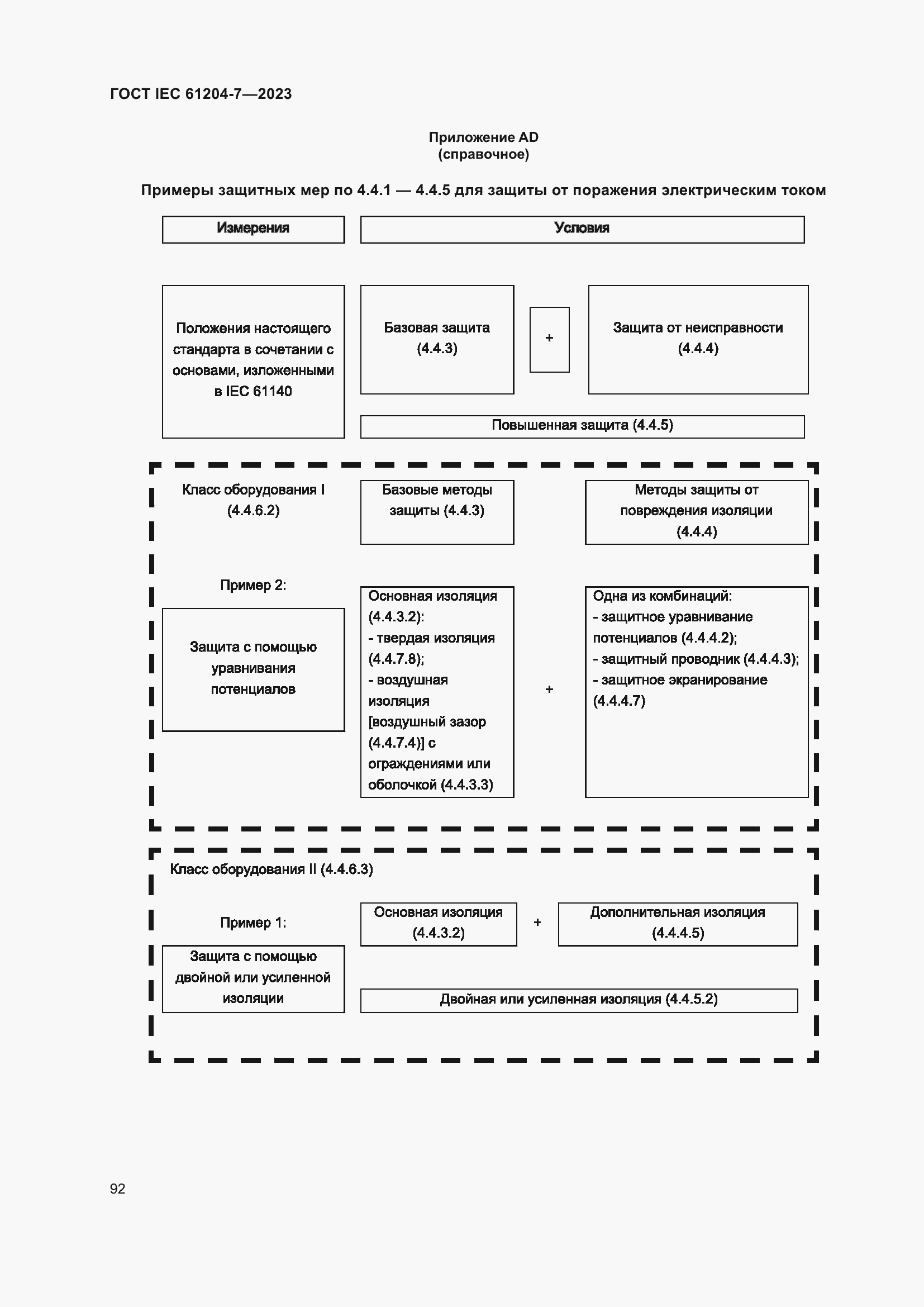 Страница 96 ГОСТ IEC 61204-7-2023