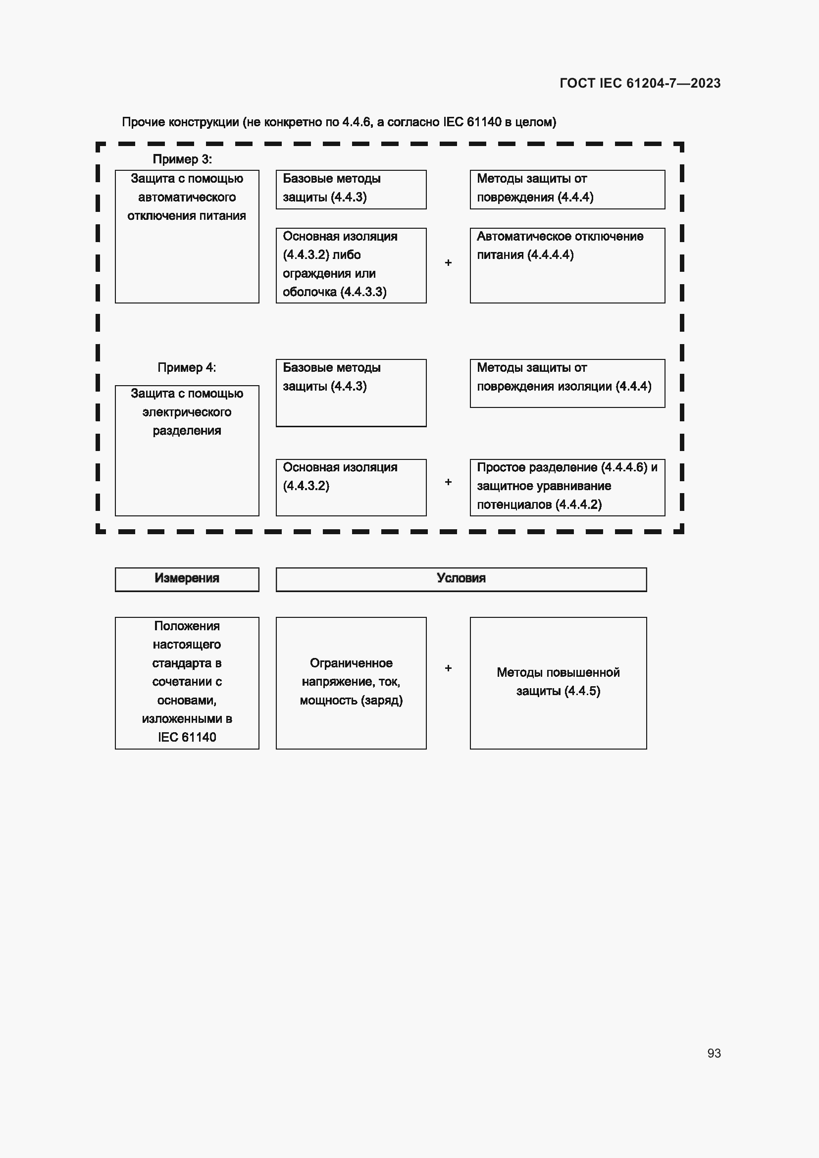 Страница 97 ГОСТ IEC 61204-7-2023
