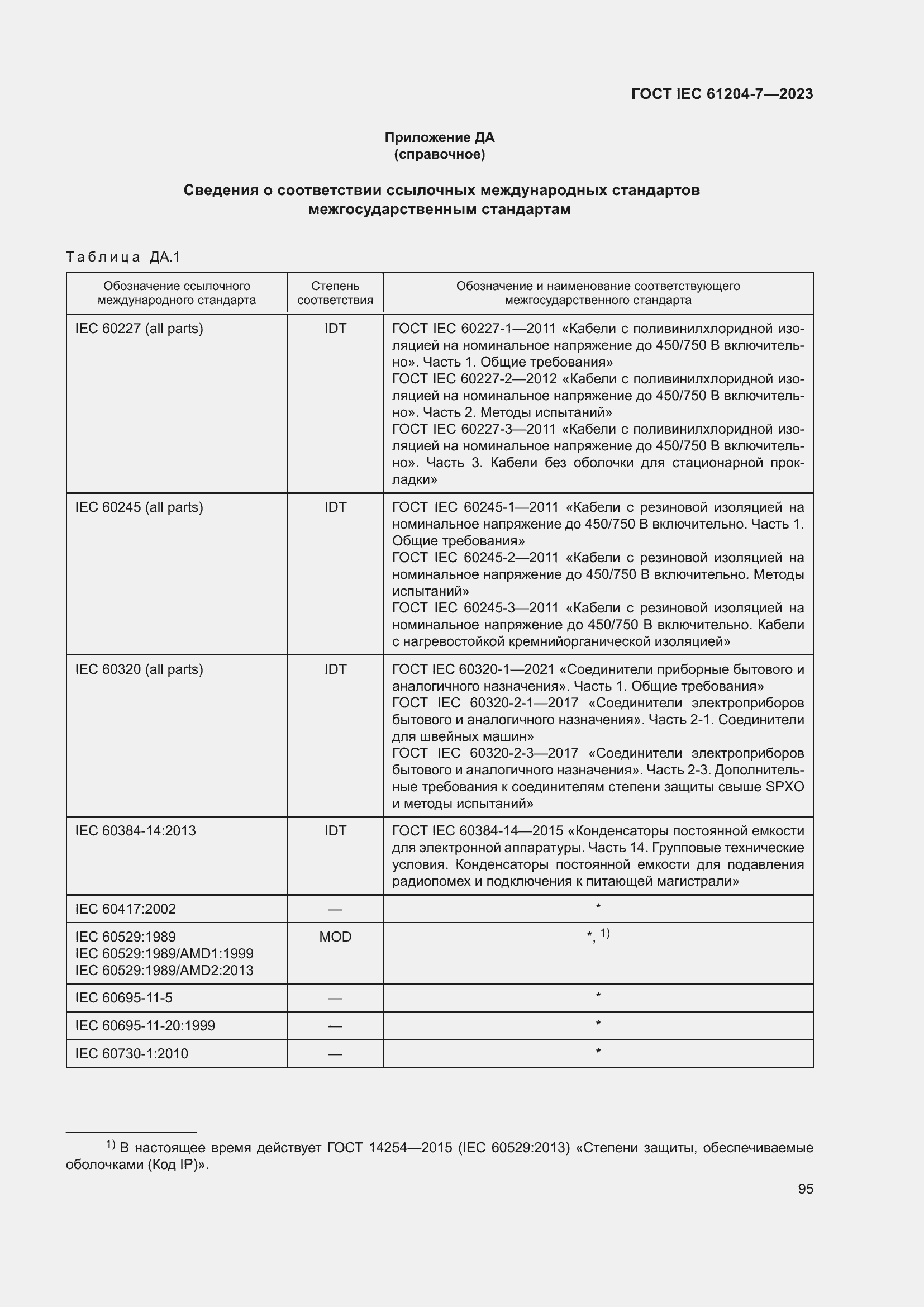 Страница 99 ГОСТ IEC 61204-7-2023
