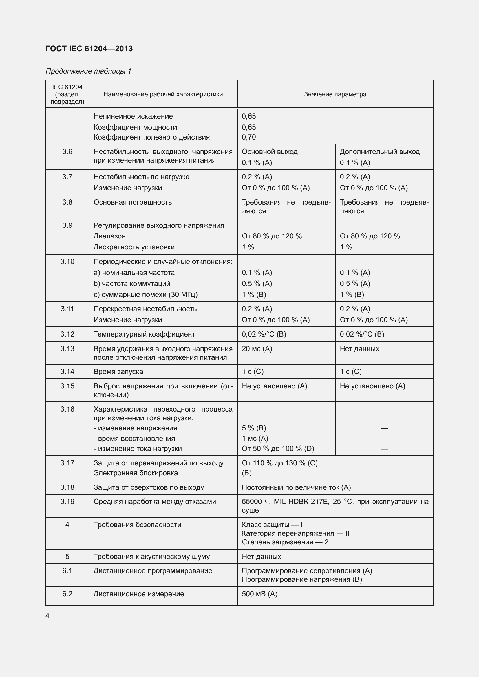 Страница 8 ГОСТ IEC 61204-2013