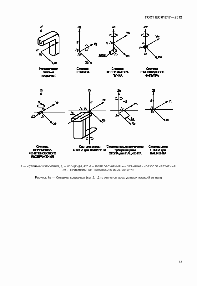 Страница 19 ГОСТ IEC 61217-2012
