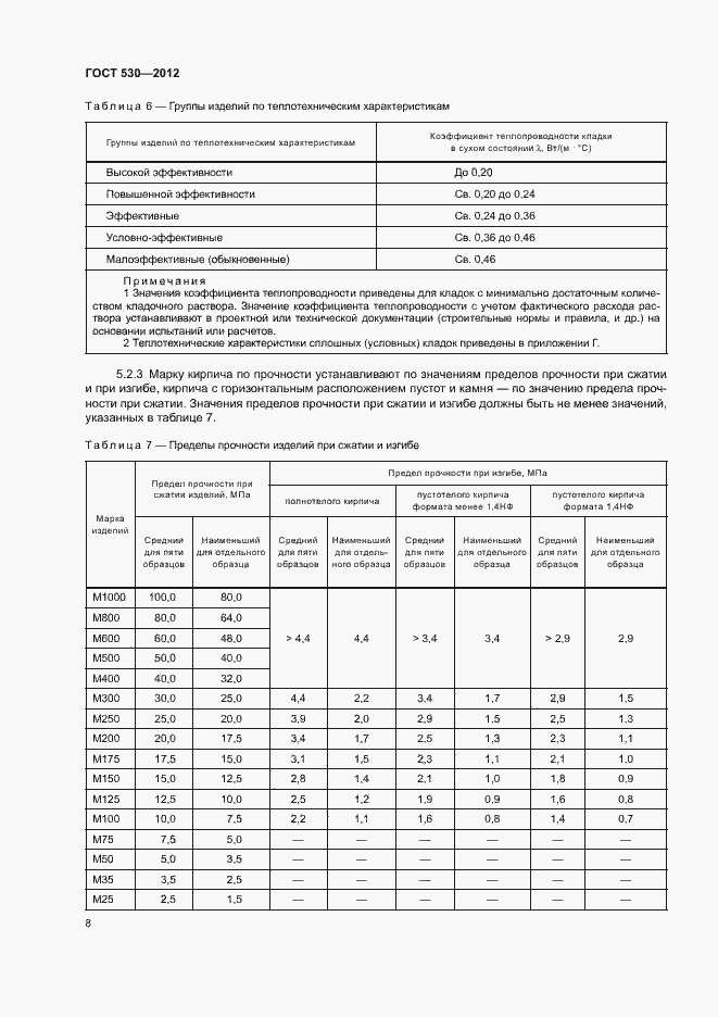 Страница 12 ГОСТ 530-2012