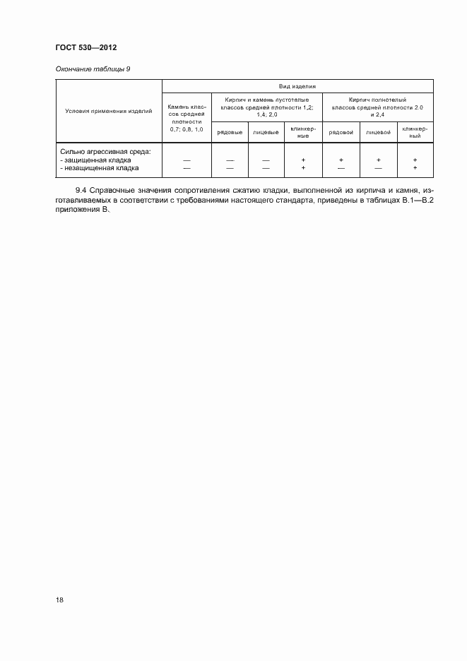 Страница 22 ГОСТ 530-2012