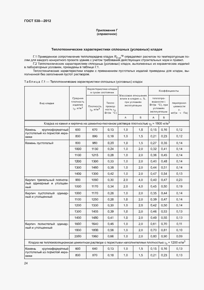 Страница 28 ГОСТ 530-2012