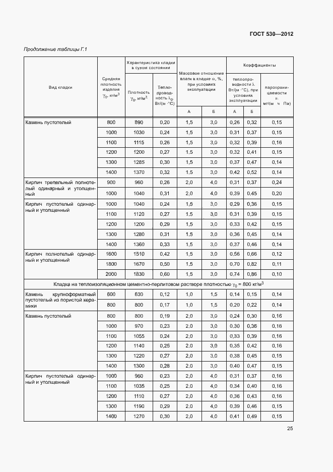 Страница 29 ГОСТ 530-2012