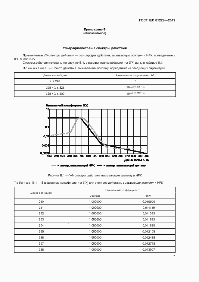 Страница 12 ГОСТ IEC 61228-2019