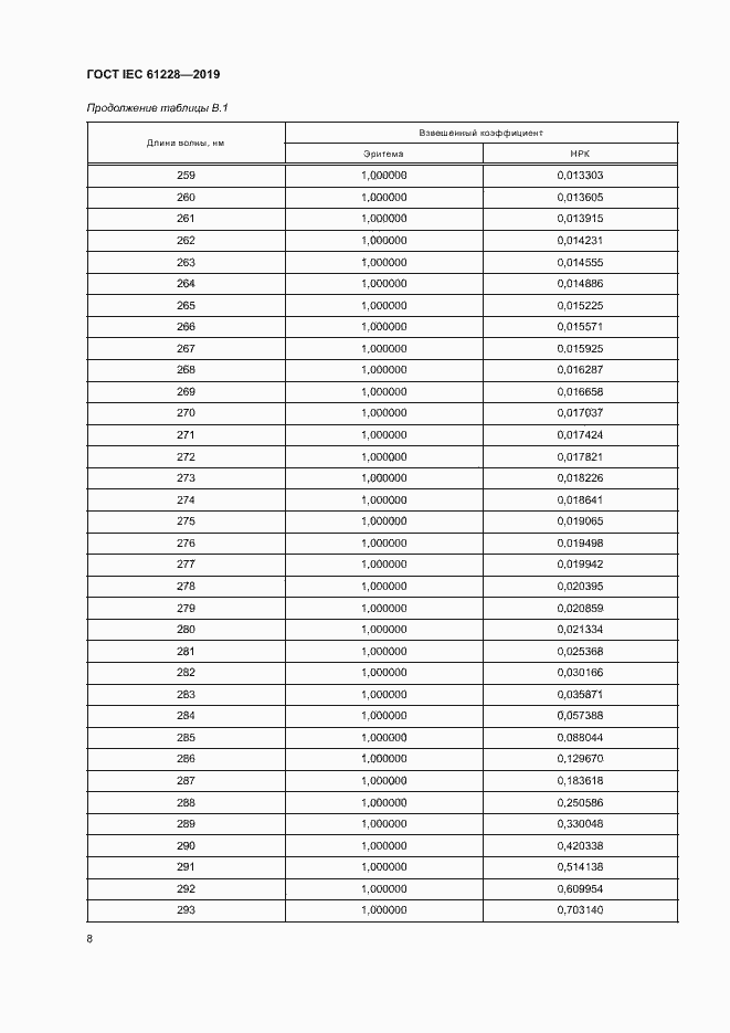 Страница 13 ГОСТ IEC 61228-2019