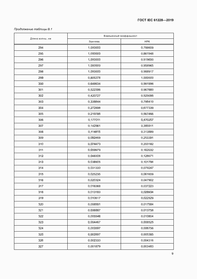 Страница 14 ГОСТ IEC 61228-2019