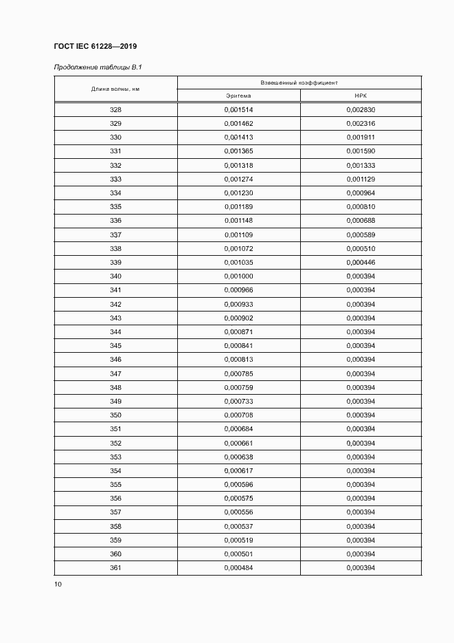 Страница 15 ГОСТ IEC 61228-2019