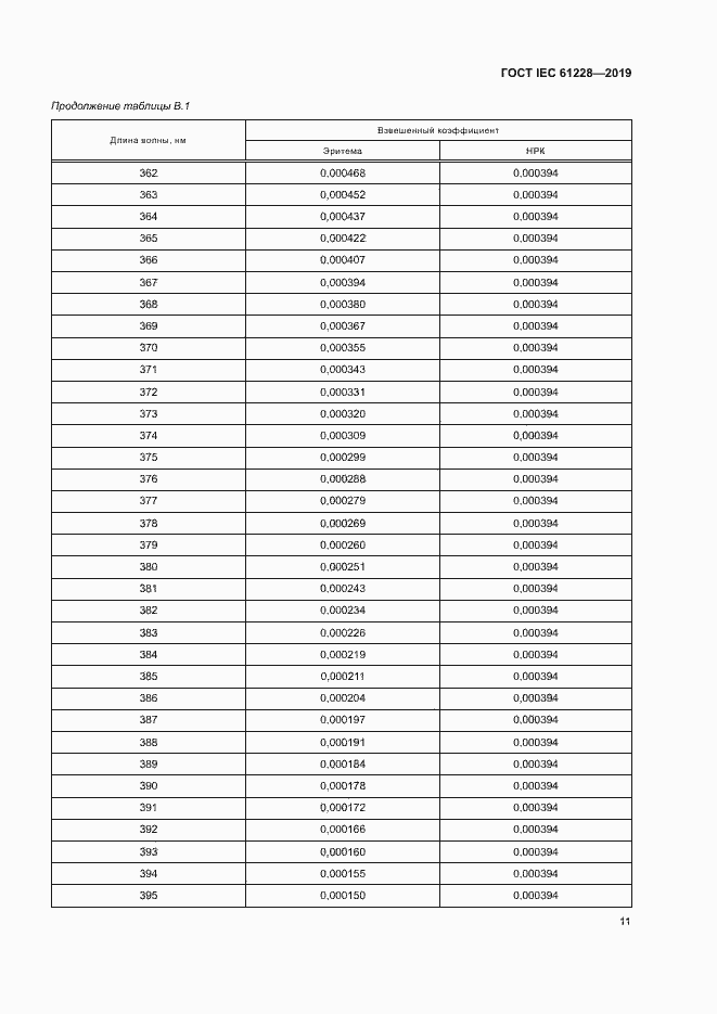 Страница 16 ГОСТ IEC 61228-2019