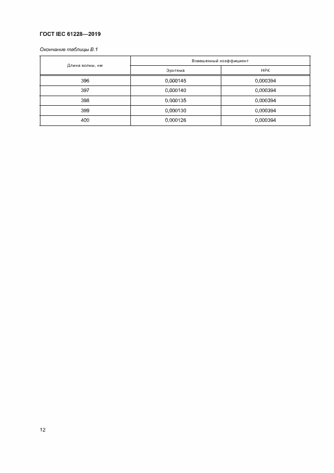 Страница 17 ГОСТ IEC 61228-2019