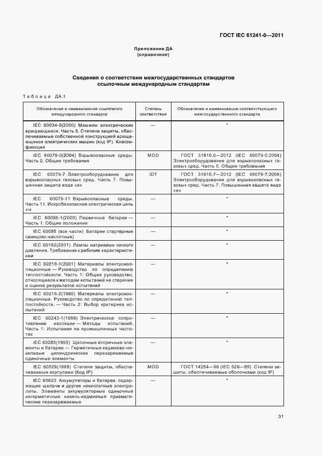 Страница 39 ГОСТ IEC 61241-0-2011