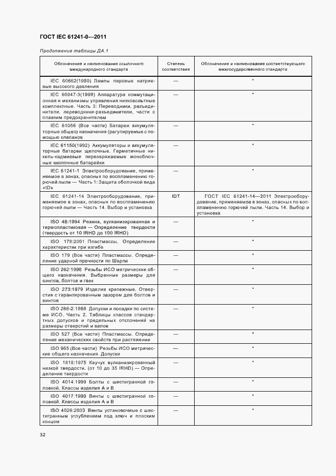 Страница 40 ГОСТ IEC 61241-0-2011