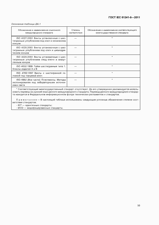Страница 41 ГОСТ IEC 61241-0-2011