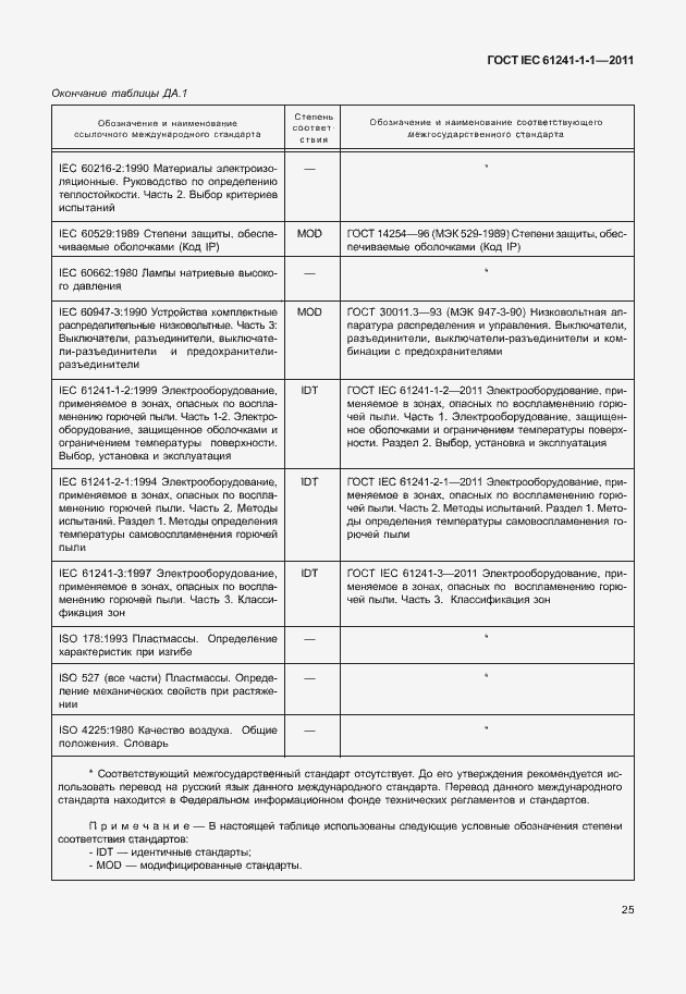 Страница 30 ГОСТ IEC 61241-1-1-2011