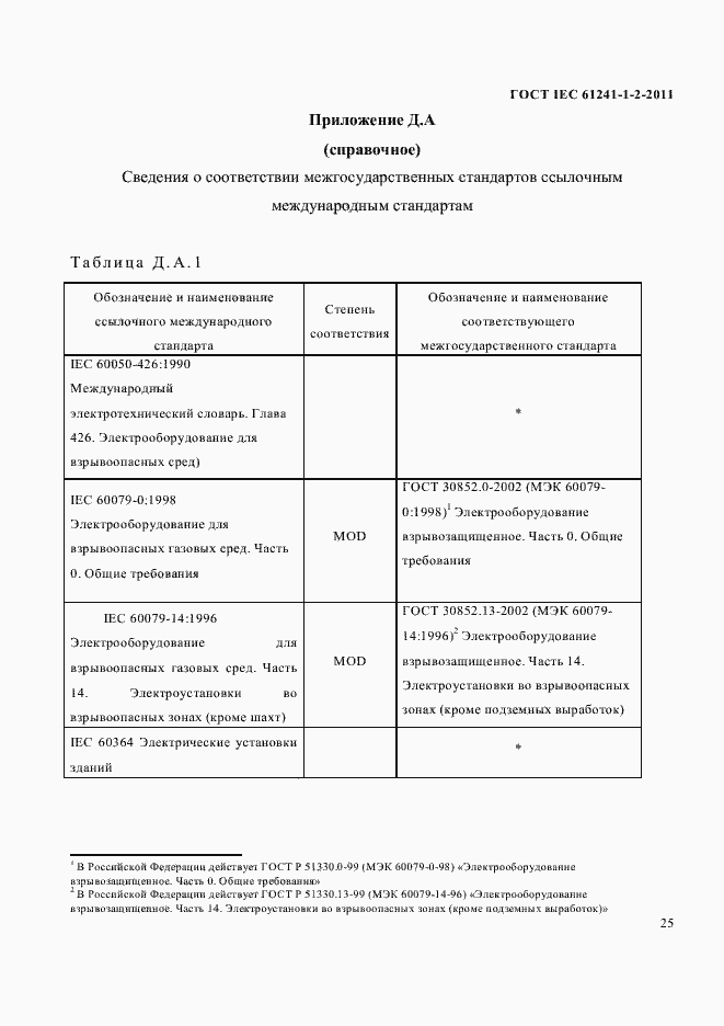 Страница 28 ГОСТ IEC 61241-1-2-2011