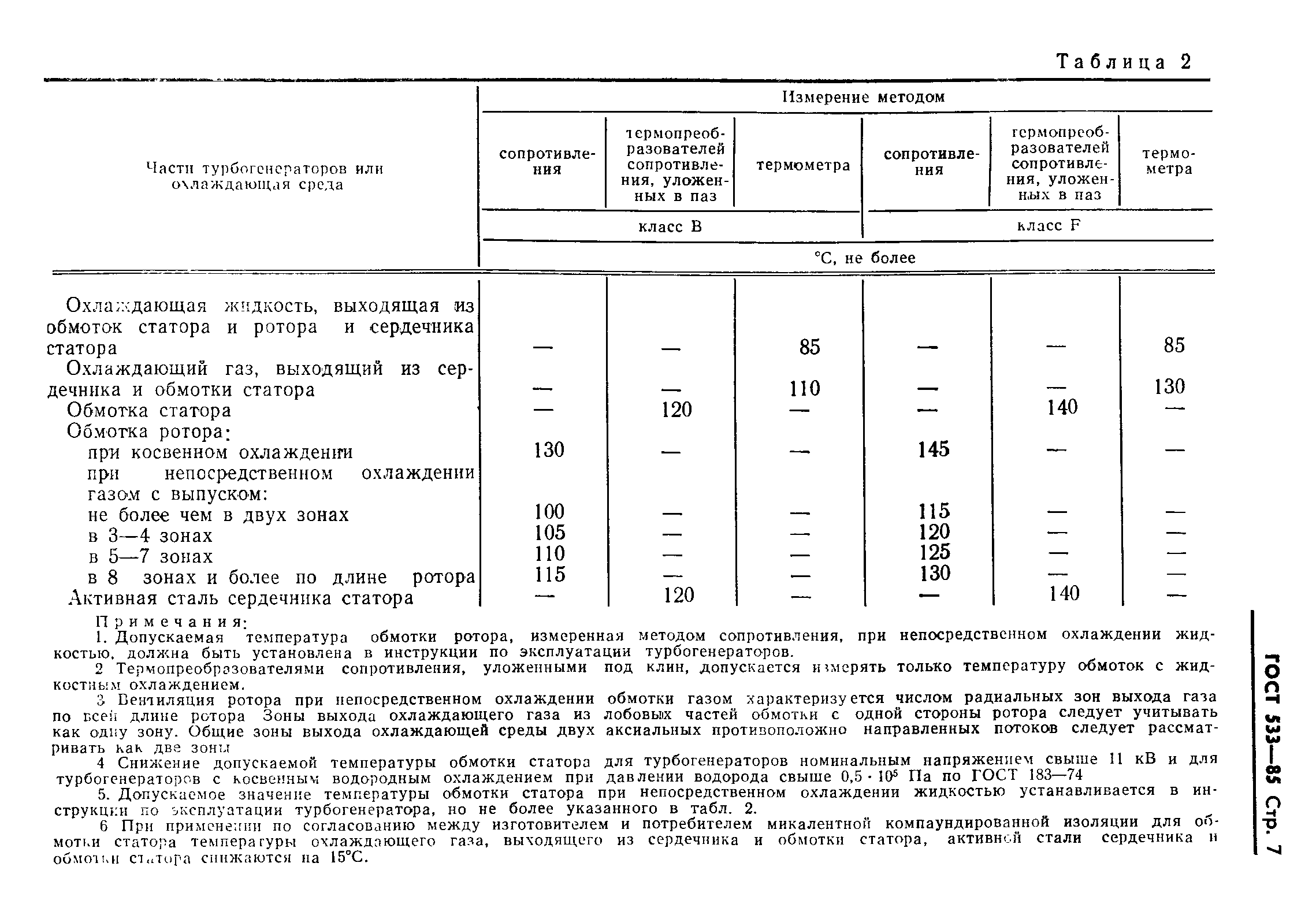 Страница 8 ГОСТ 533-85