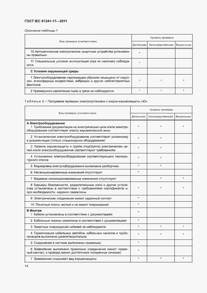 Страница 18 ГОСТ IEC 61241-17-2011