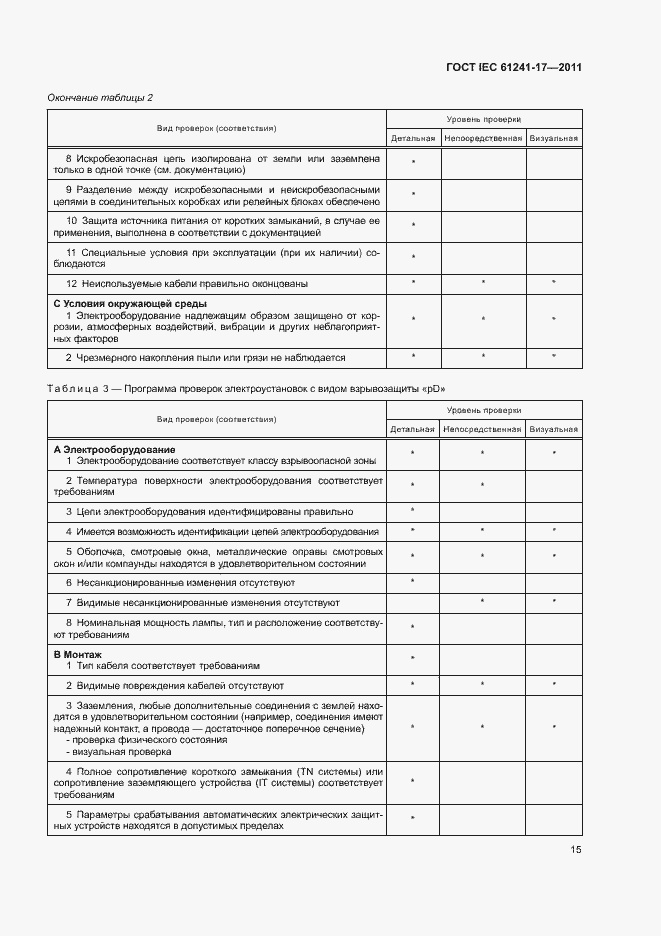 Страница 19 ГОСТ IEC 61241-17-2011