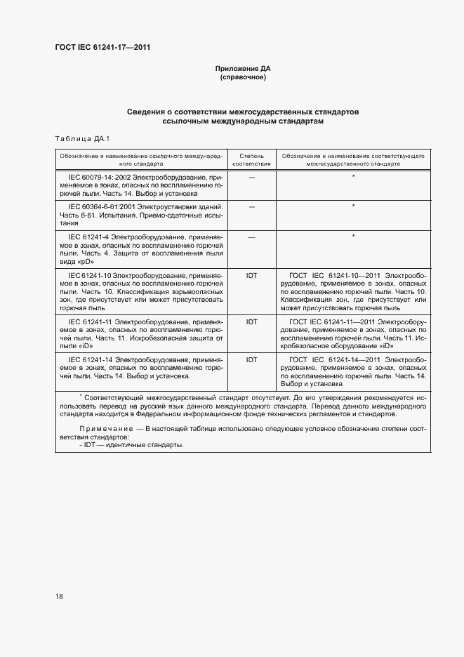 Страница 22 ГОСТ IEC 61241-17-2011