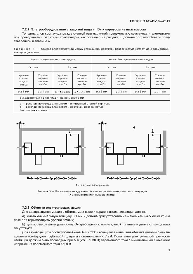 Страница 14 ГОСТ IEC 61241-18-2011