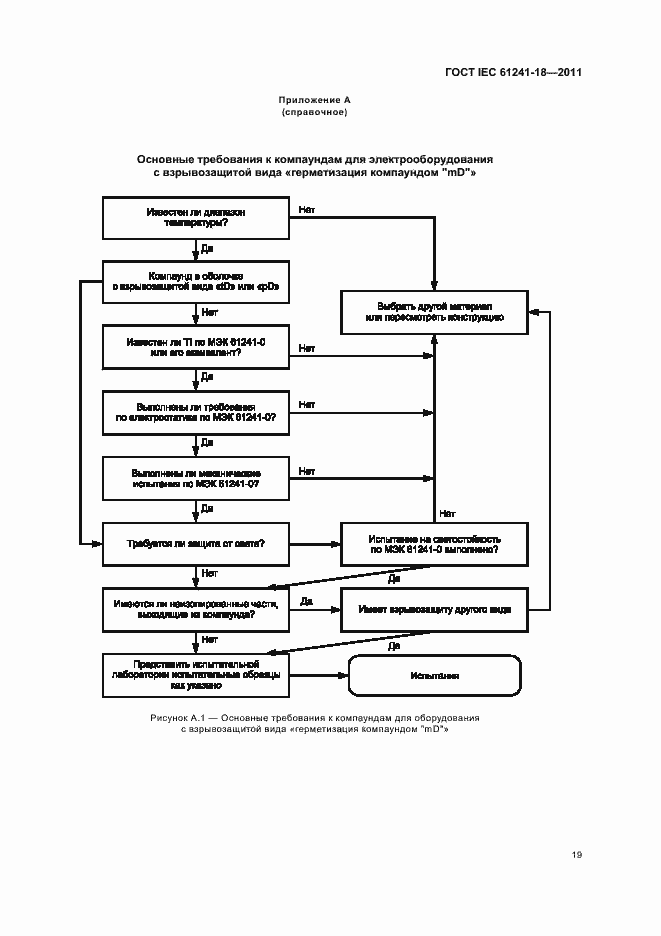 Страница 24 ГОСТ IEC 61241-18-2011