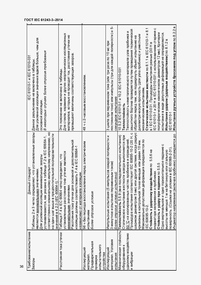 Страница 40 ГОСТ IEC 61243-3-2014