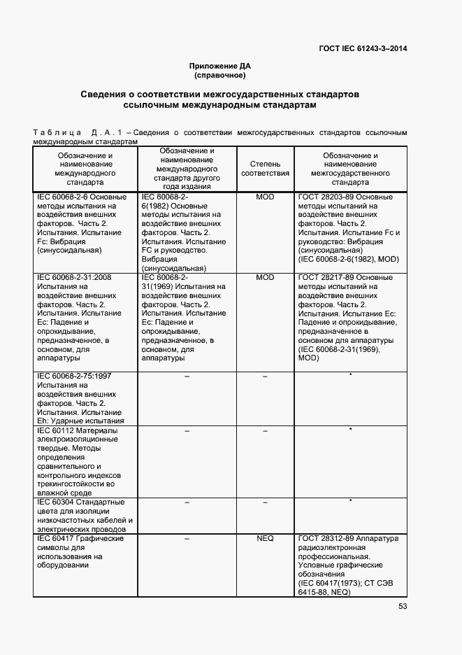 Страница 57 ГОСТ IEC 61243-3-2014