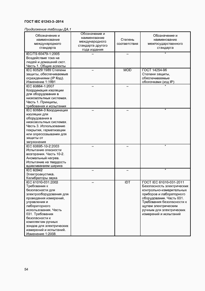 Страница 58 ГОСТ IEC 61243-3-2014