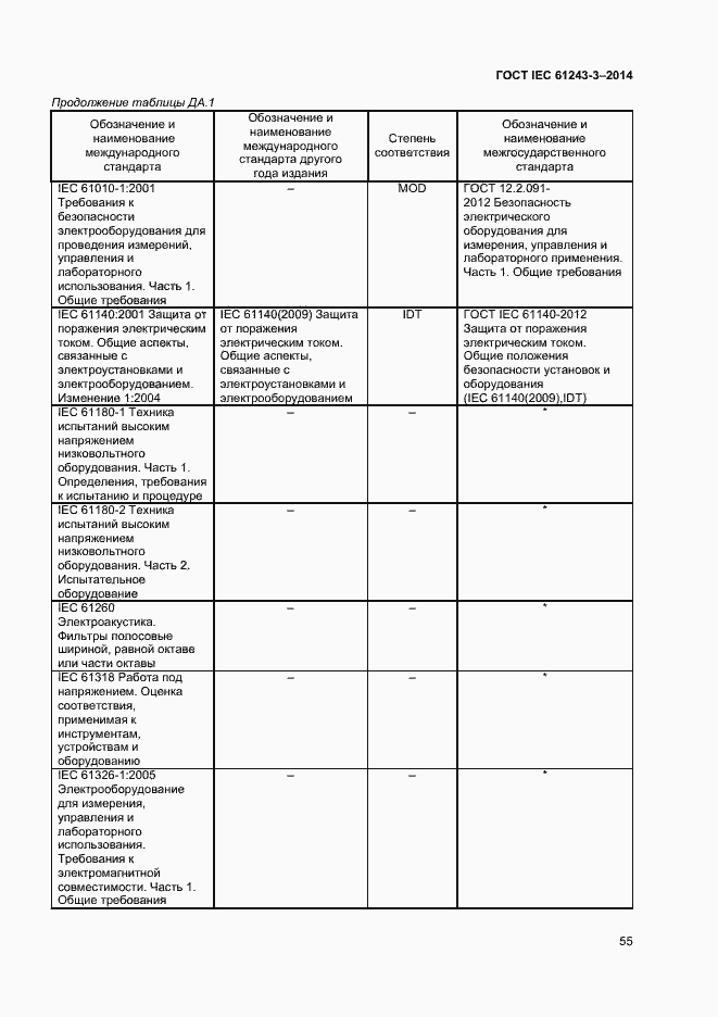 Страница 59 ГОСТ IEC 61243-3-2014