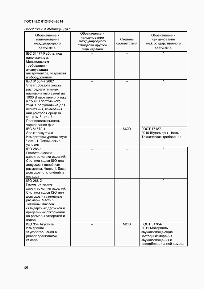 Страница 60 ГОСТ IEC 61243-3-2014