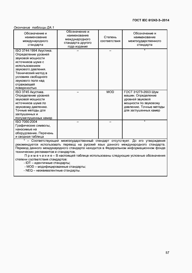Страница 61 ГОСТ IEC 61243-3-2014