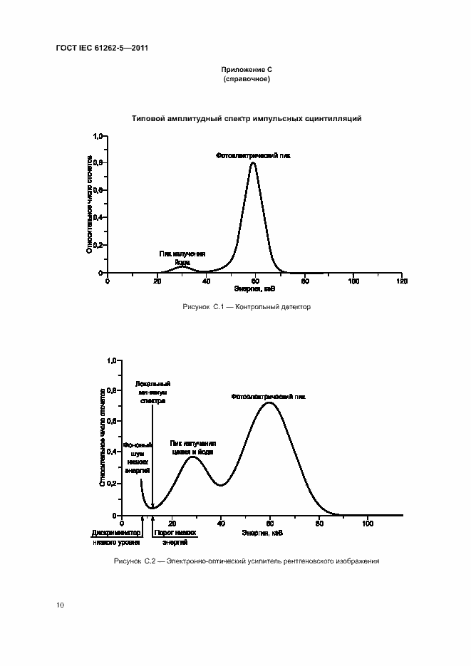 Страница 16 ГОСТ IEC 61262-5-2011
