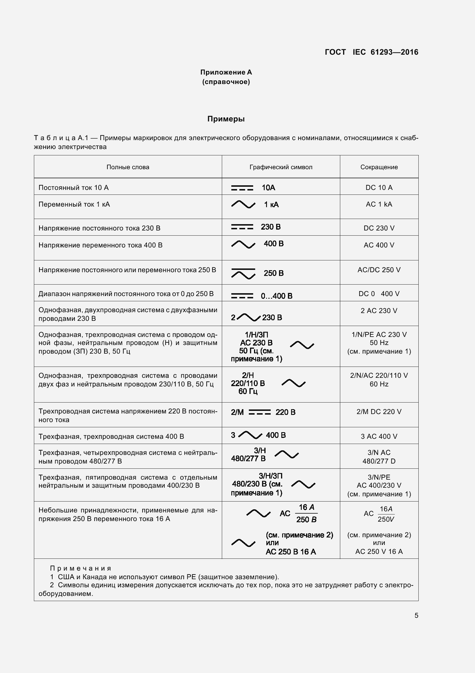 Страница 10 ГОСТ IEC 61293-2016