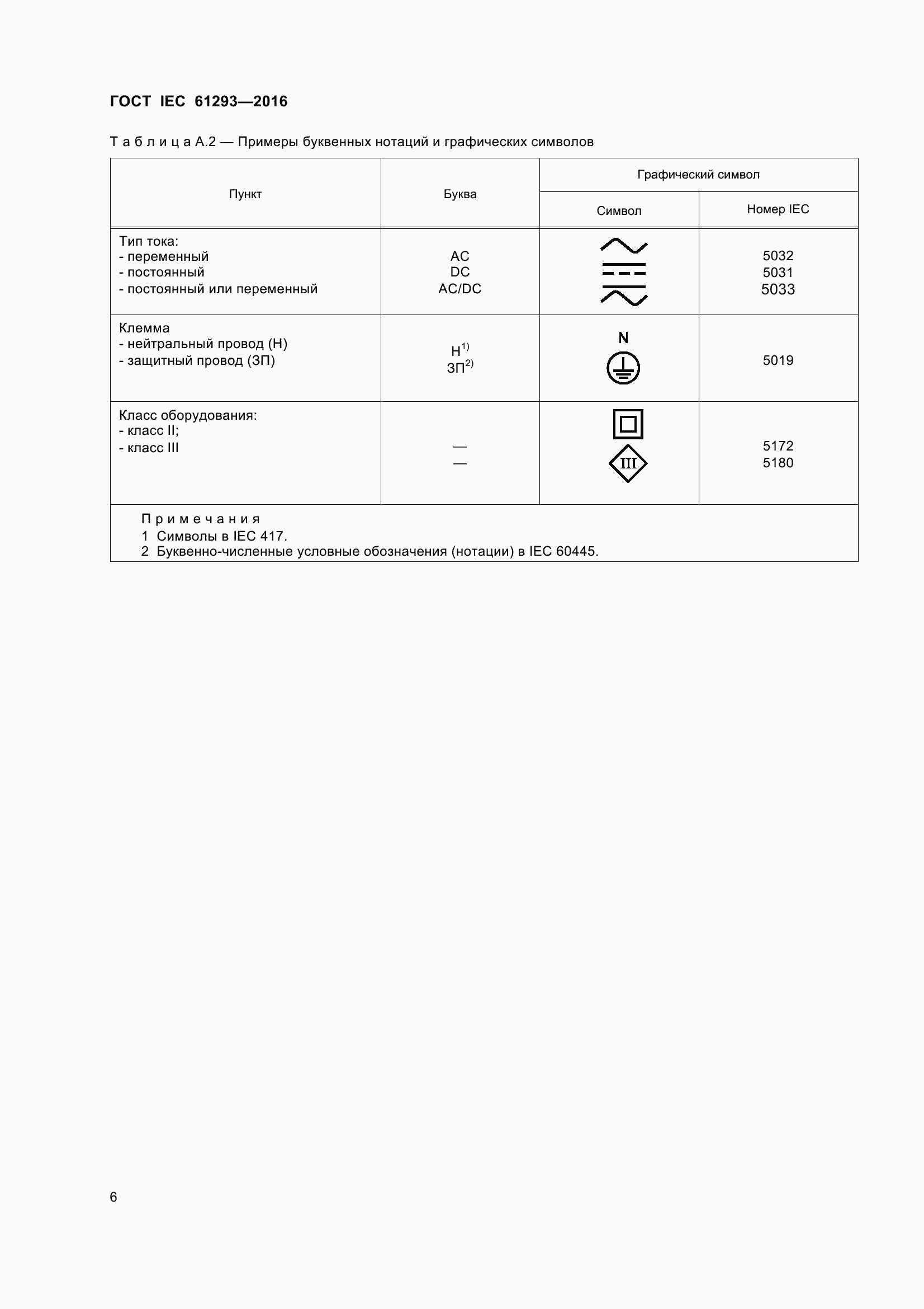 Страница 11 ГОСТ IEC 61293-2016
