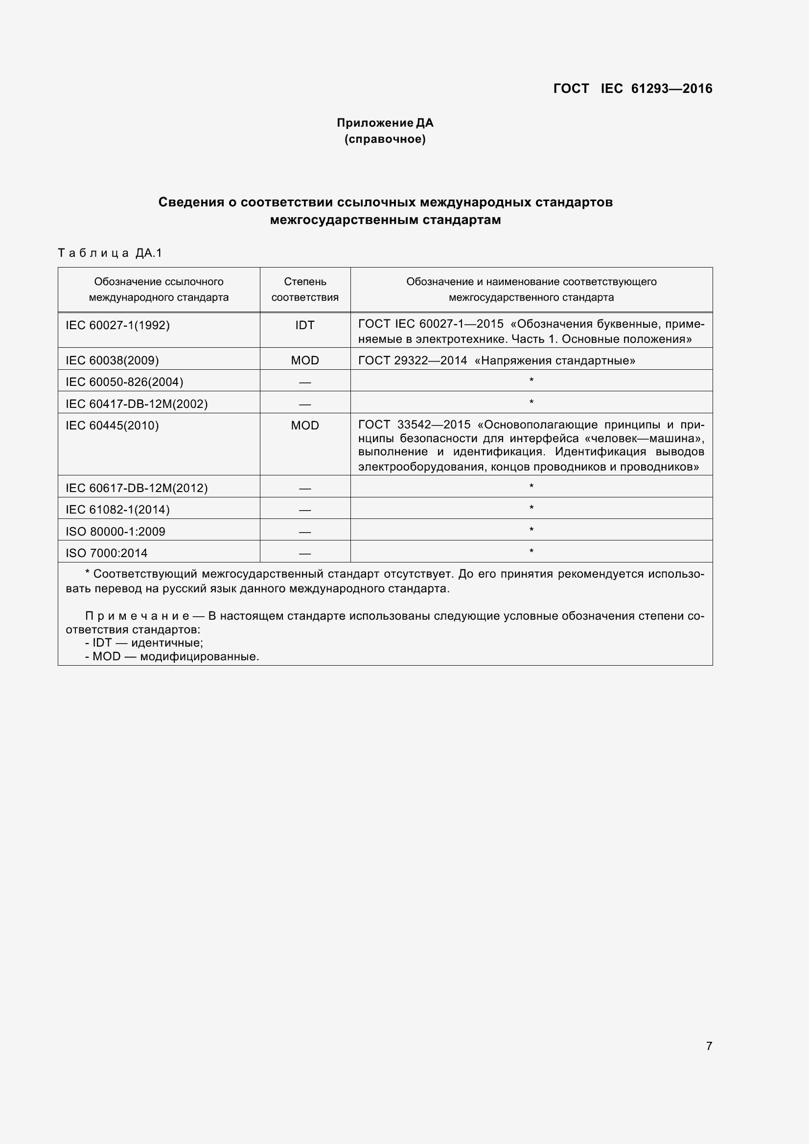 Страница 12 ГОСТ IEC 61293-2016