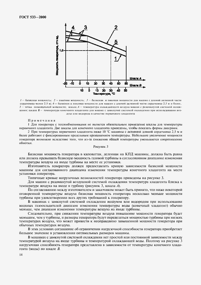 Страница 16 ГОСТ 533-2000