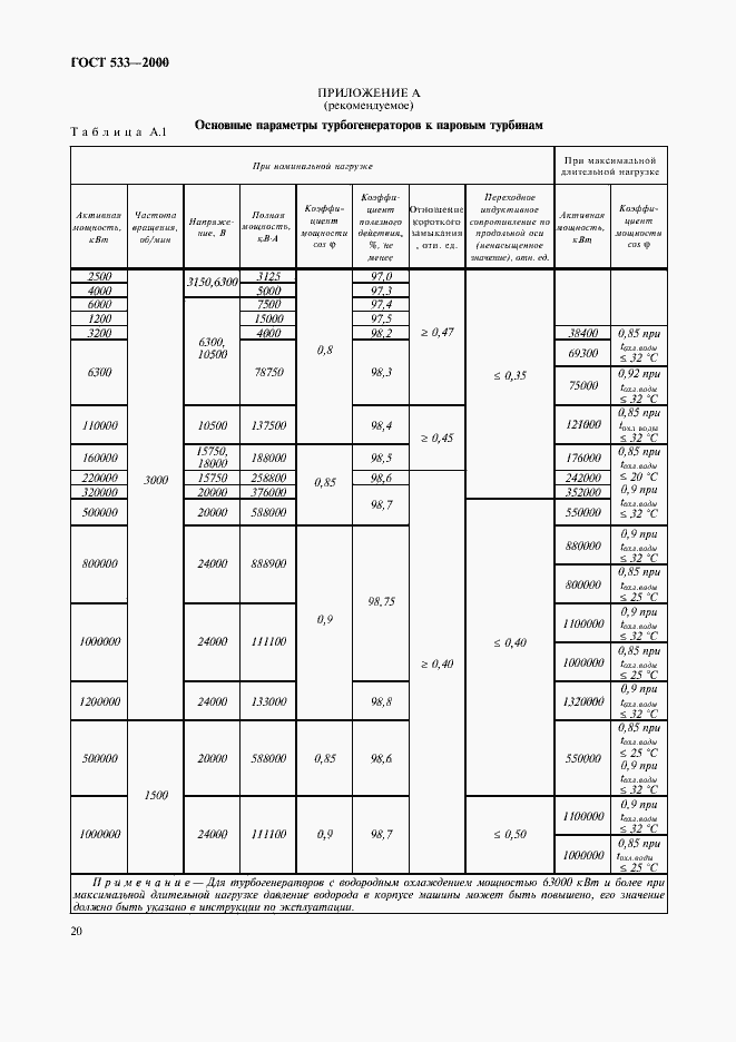 Страница 22 ГОСТ 533-2000